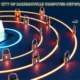 City of Jacksonville Computer Network Collapse